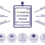VivaLity : Le Dossier Usager informatisé du Groupe CEGI