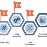 IKTOS : Nouveau partenariat IA en recherche pharmaceutique